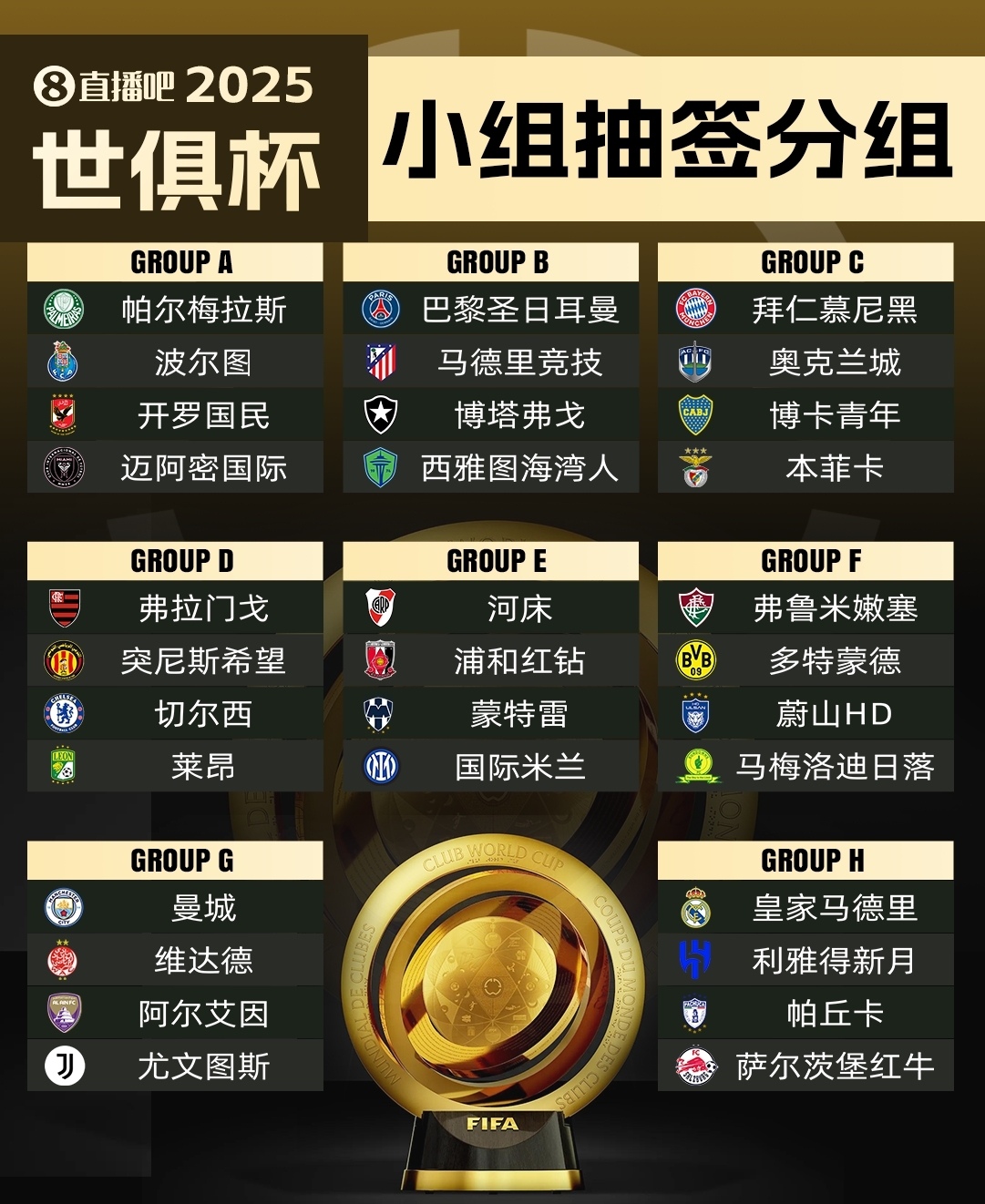  集體反對?曼城因世俱杯要求新賽季英超延遲開賽，遭其余19隊反對