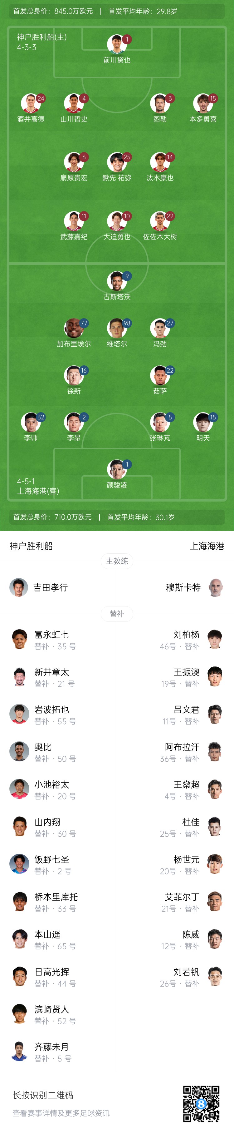  亞冠-海港vs神戶(hù)首發(fā)：4外援pk單外援，張琳芃、明天出戰(zhàn)