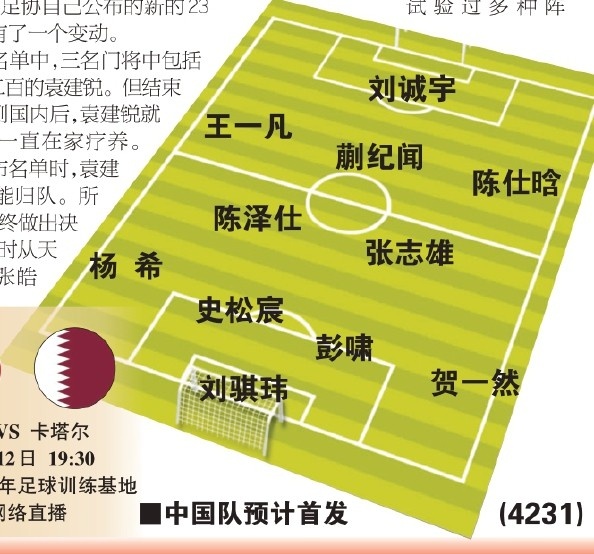  東體預(yù)測(cè)國青首戰(zhàn)首發(fā)：劉誠宇、蒯紀(jì)聞、張志雄出場(chǎng)，無王鈺棟