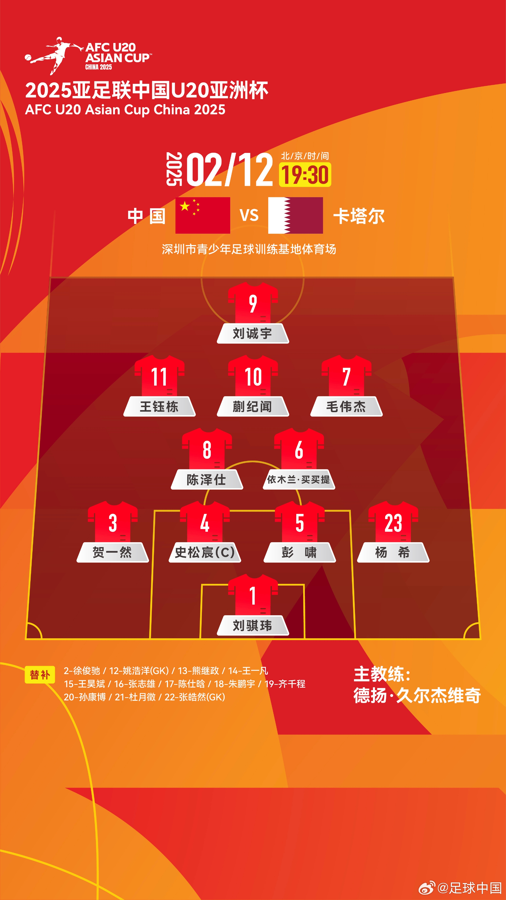  U20亞洲杯-中國vs卡塔爾首發(fā)：劉誠宇、王鈺棟先發(fā)，杜月徵替補(bǔ)