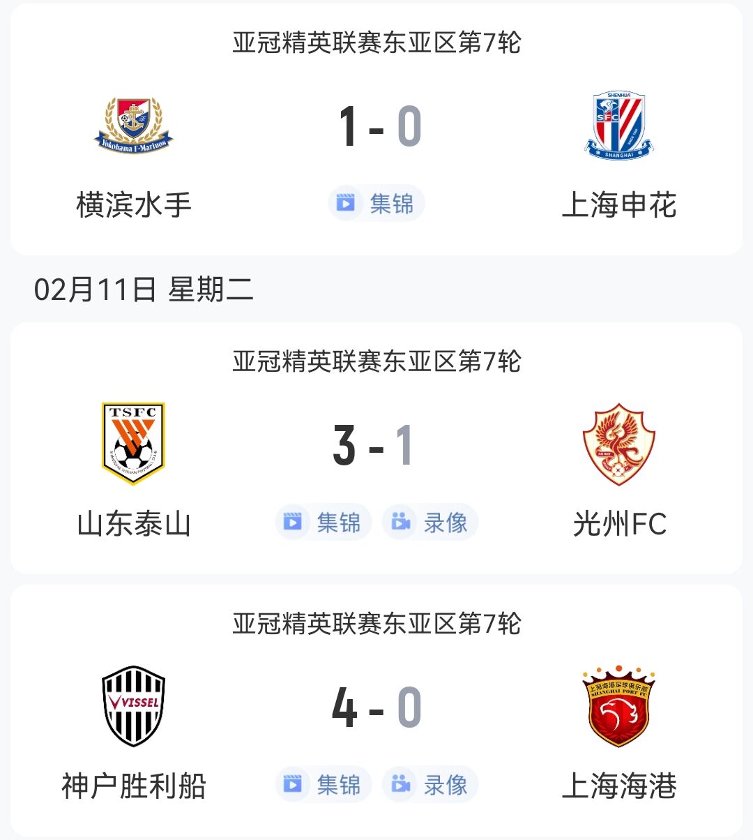  1勝2負(fù)！中超3隊本輪亞冠：泰山3-1光州，申花海港征戰(zhàn)日本均告負(fù)