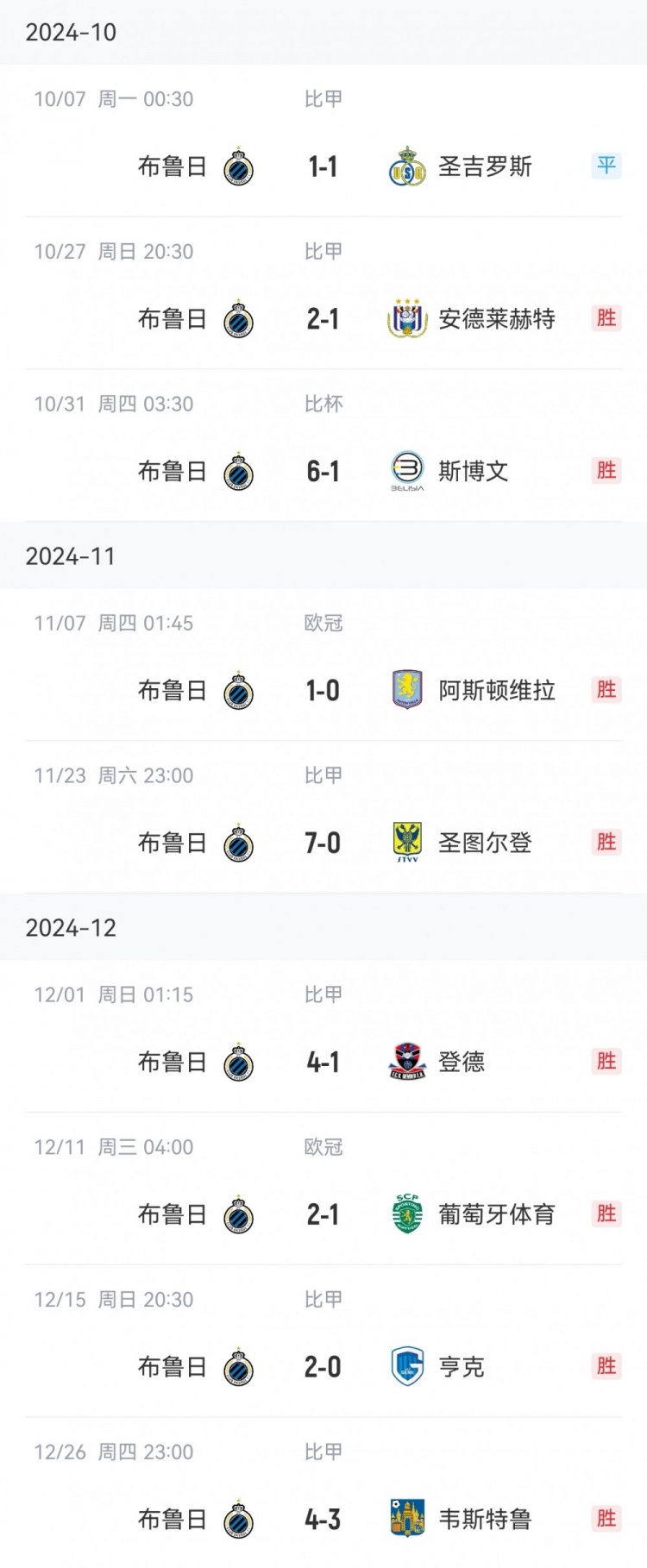  讀秒點(diǎn)殺亞特蘭大，布魯日連續(xù)16個(gè)主場(chǎng)13勝3平保持不敗