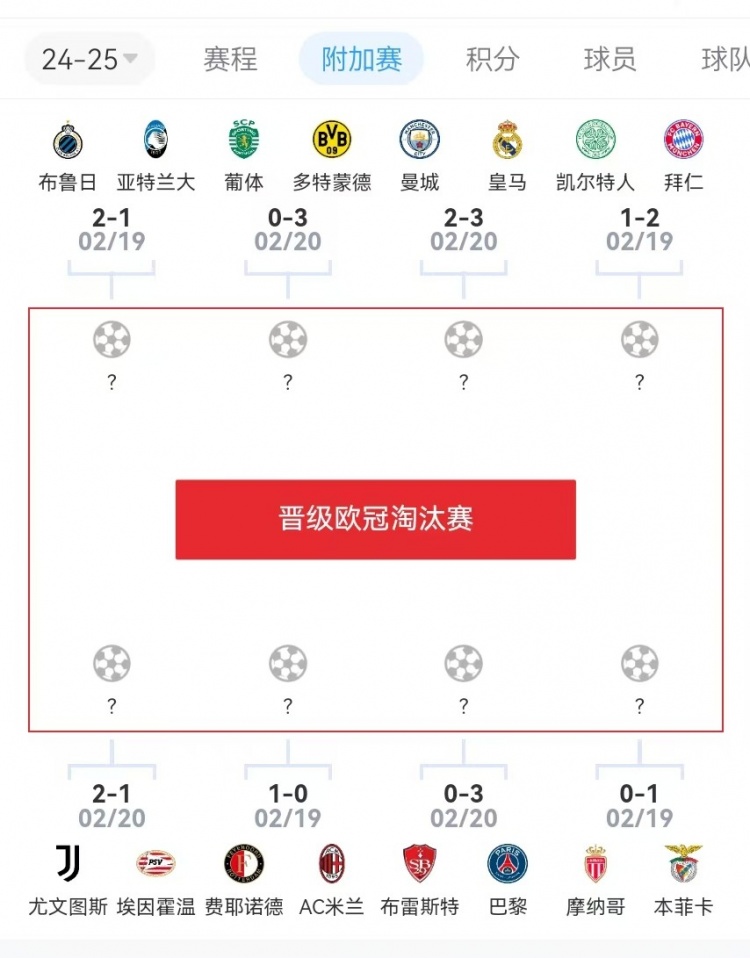  危？歐冠附加賽意甲3隊2負1勝，德甲雙勝&法甲或僅巴黎晉級