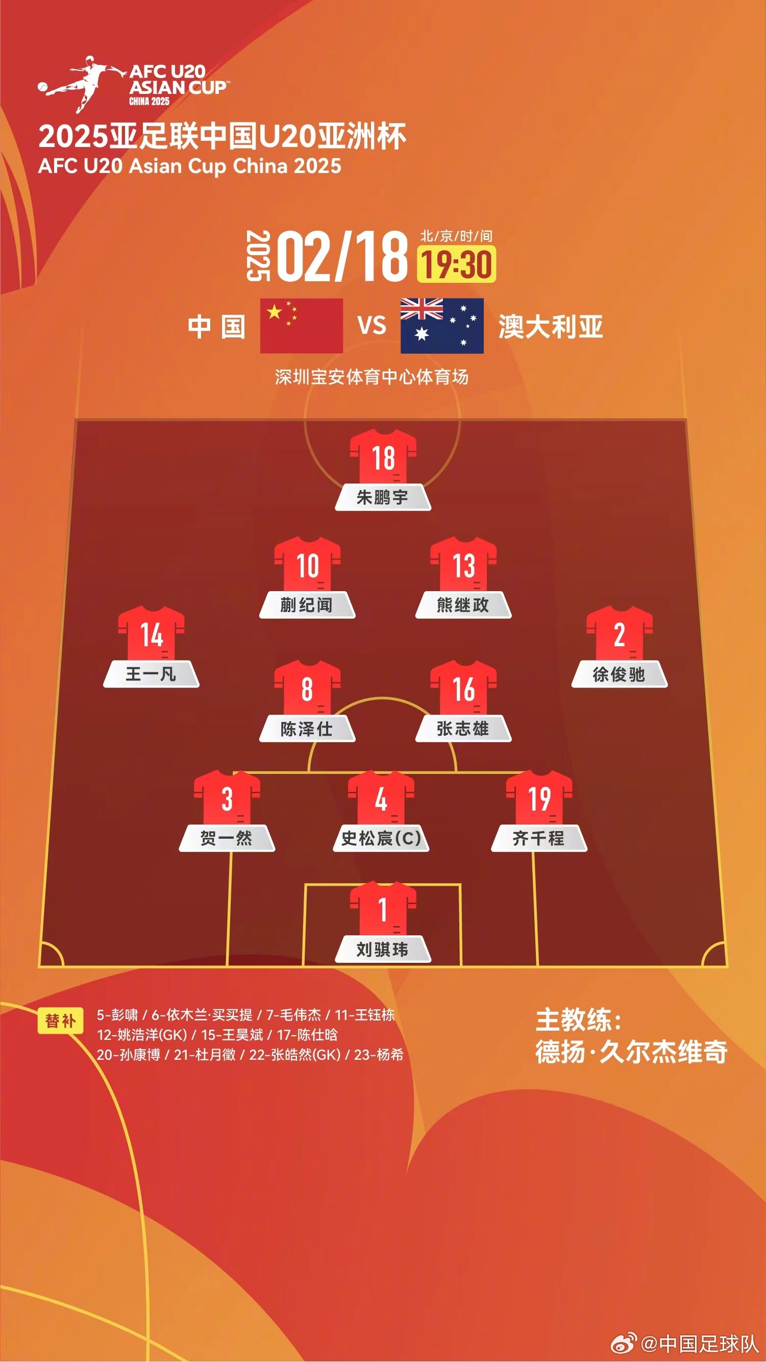  提前出線輪換6人！U20國青本場(chǎng)輪換6人，依木蘭、王鈺棟等人替補(bǔ)
