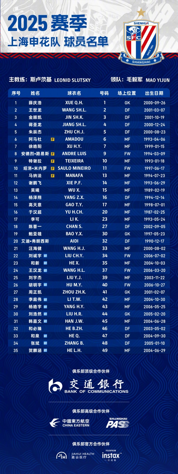  申花2025賽季球員名單：5外援領(lǐng)銜，吳曦、于漢超、劉誠宇在列