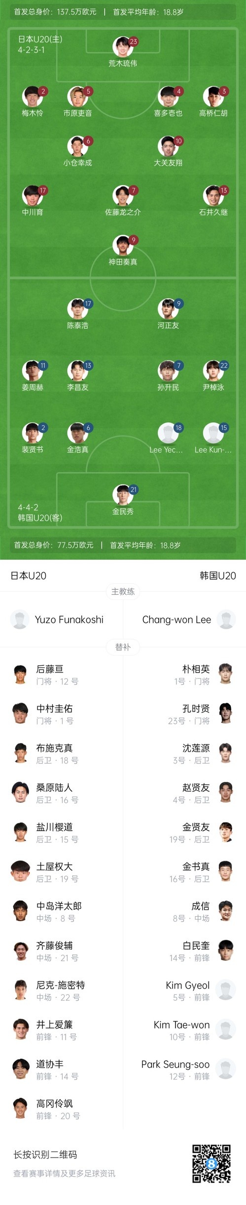  U20亞洲杯-日本vs韓國(guó)首發(fā)：神田奏真pk河正友，兩隊(duì)爭(zhēng)小組頭名