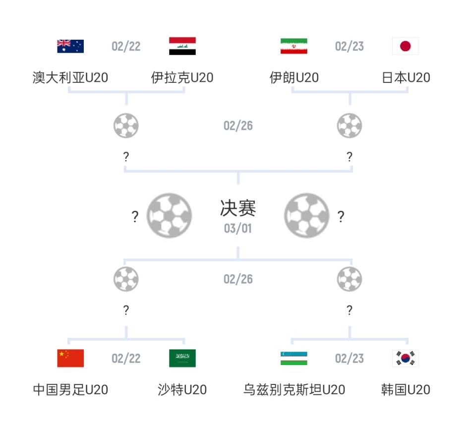  U20亞洲杯1/4決賽對(duì)陣：國(guó)青vs沙特，日本vs伊朗
