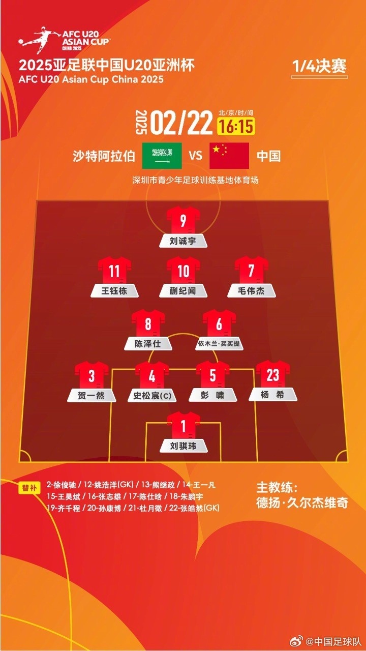  U20亞洲杯四分之一決賽 ，中國隊首發(fā)名單揭曉