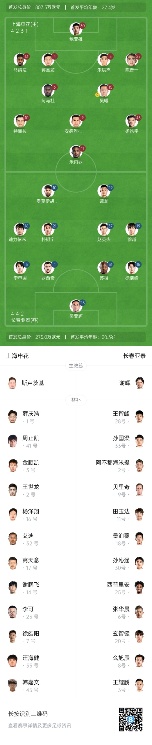  中超首輪|申花vs亞泰首發(fā):5外援PK3外援，楊皓宇先發(fā)，徐浩峰出戰(zhàn)