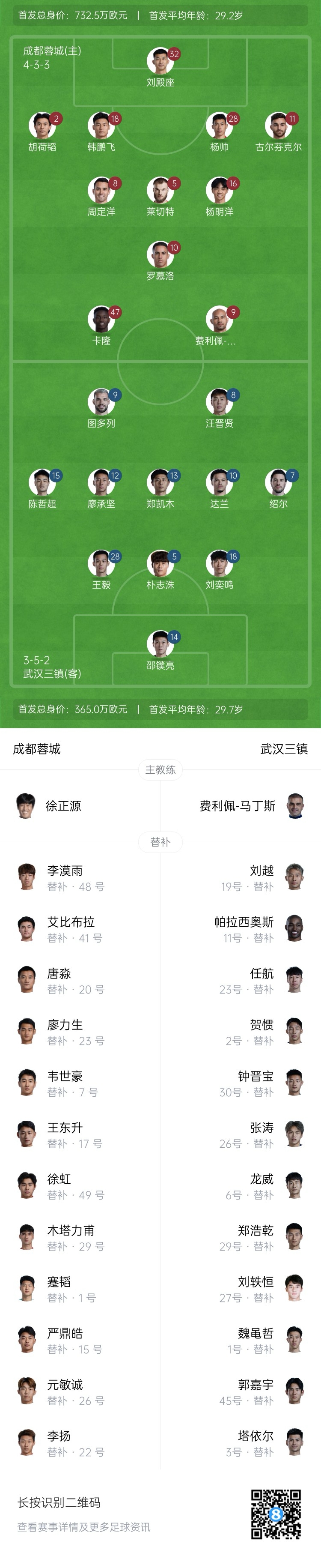  中超首輪|蓉城vs三鎮(zhèn)首發(fā)：5外援PK4外援！胡荷韜先發(fā)韋世豪替補(bǔ)