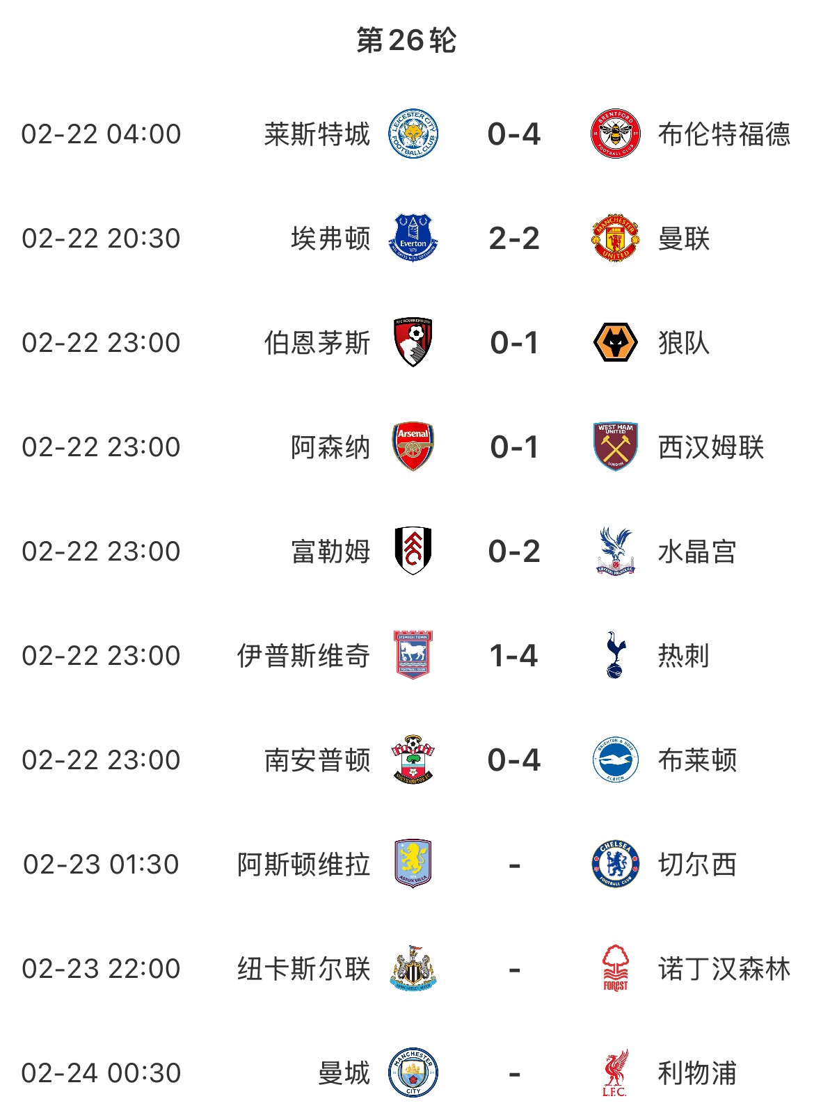  主場魔咒？本輪英超已結(jié)束7場&主場球隊(duì)1平6負(fù)，明天曼城vs利物浦