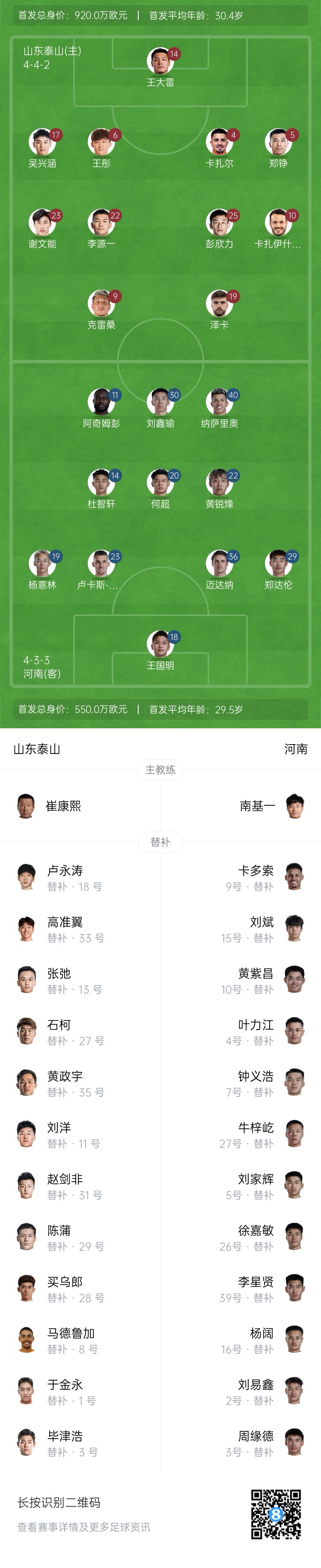  中超首輪|泰山vs河南首發(fā)：4外援PK4外援，克雷桑、謝文能先發(fā)