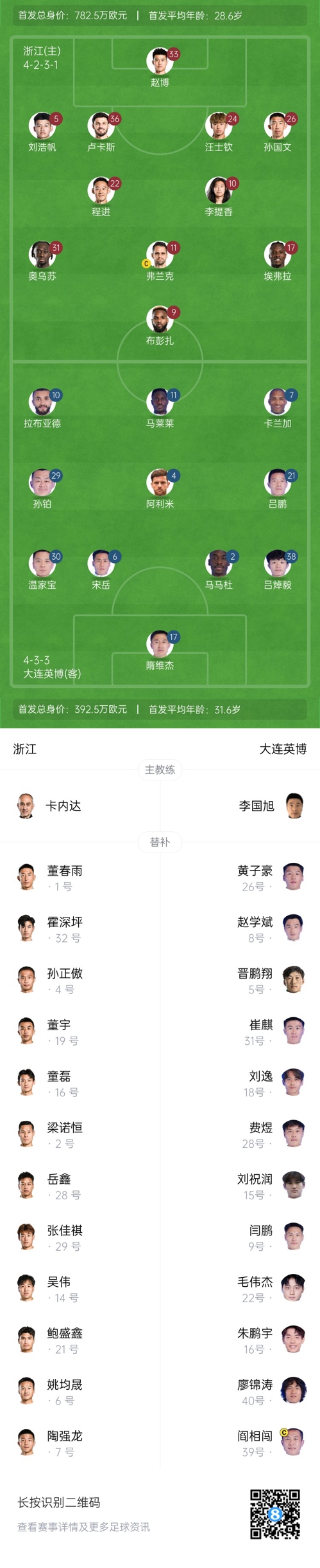  中超首輪|浙江vs英博首發(fā)：布彭扎、馬萊萊首發(fā)，國青毛偉杰替補
