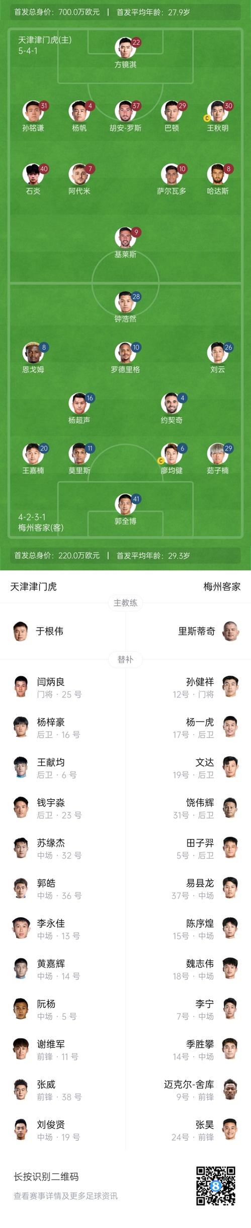  中超首輪|津門虎vs梅州：胡安-羅斯、恩戈姆先發(fā)，巴頓踢邊衛(wèi)