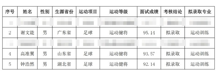  祝賀！謝文能、高準翼、鐘浩然被華中科技大學保送錄取