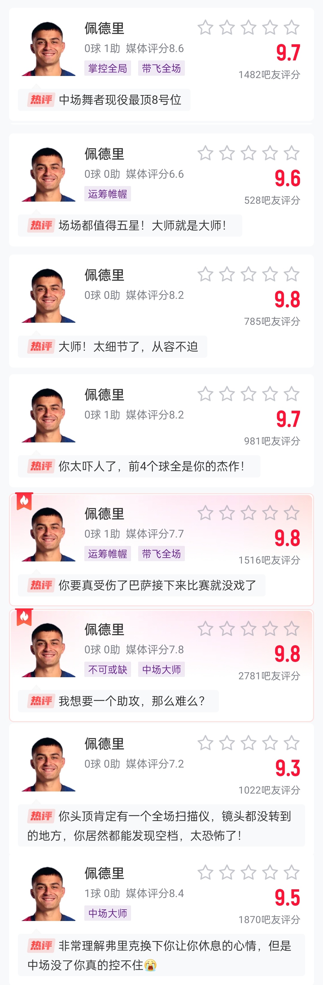  這么強(qiáng)的嗎？佩德里近8場比賽1球3助，吧友場均評分9.65最低9.3