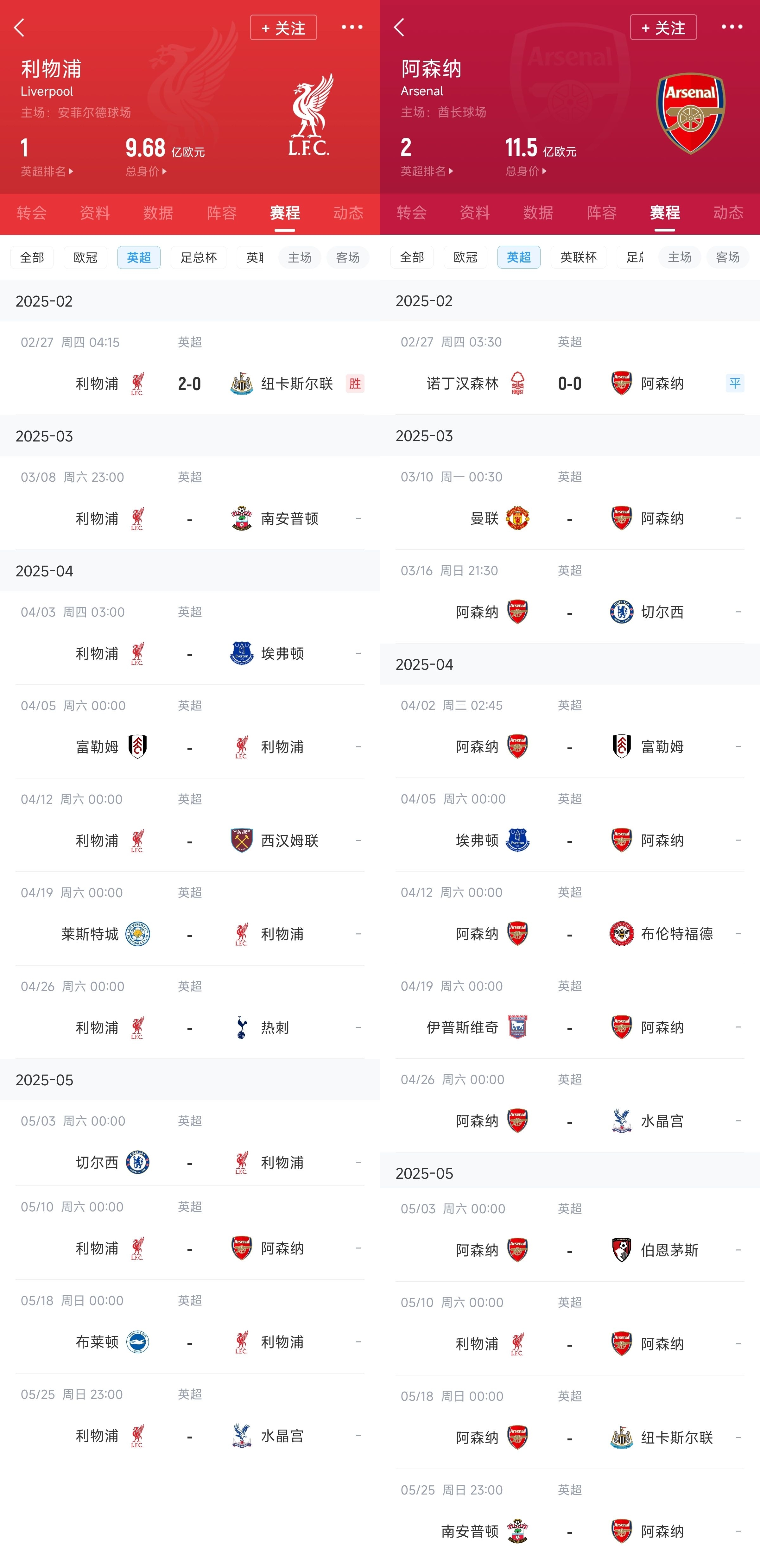  已差13分！紅軍槍手賽程：均有切爾西&槍手稍難，第36輪正面交鋒