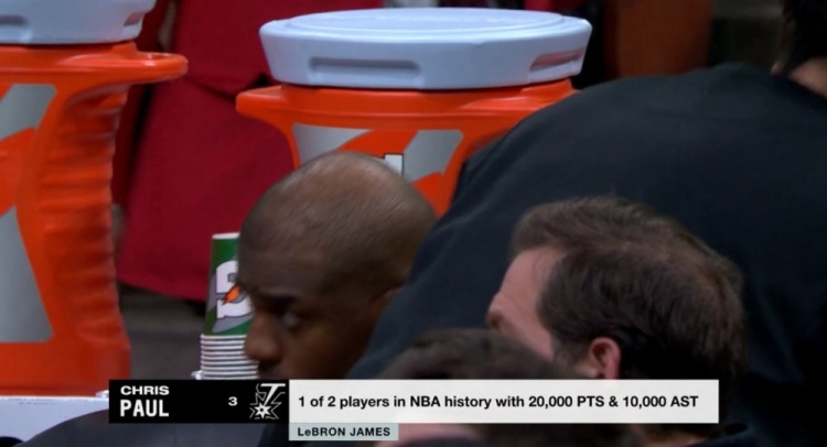 NBA歷史僅2名球員得分20000+且助攻10000+：保羅、詹姆斯