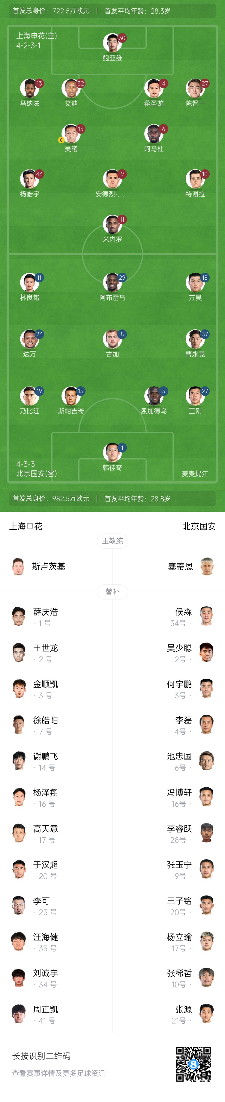  申花vs國安首發(fā)：5外援PK！楊皓宇、蔣圣龍先發(fā)，斯帕吉奇首秀