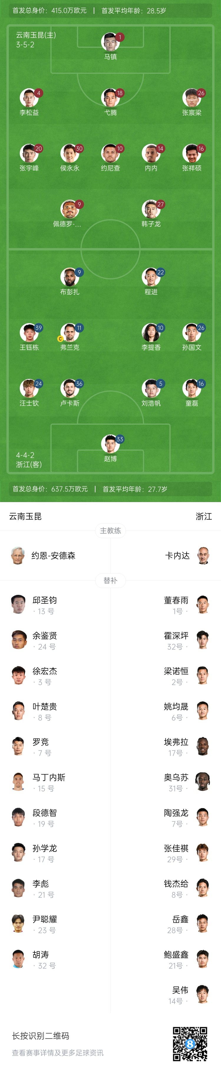  玉昆vs浙江首發(fā)：3外援PK！18歲王鈺棟、侯永永先發(fā) 奧斯卡仍缺席