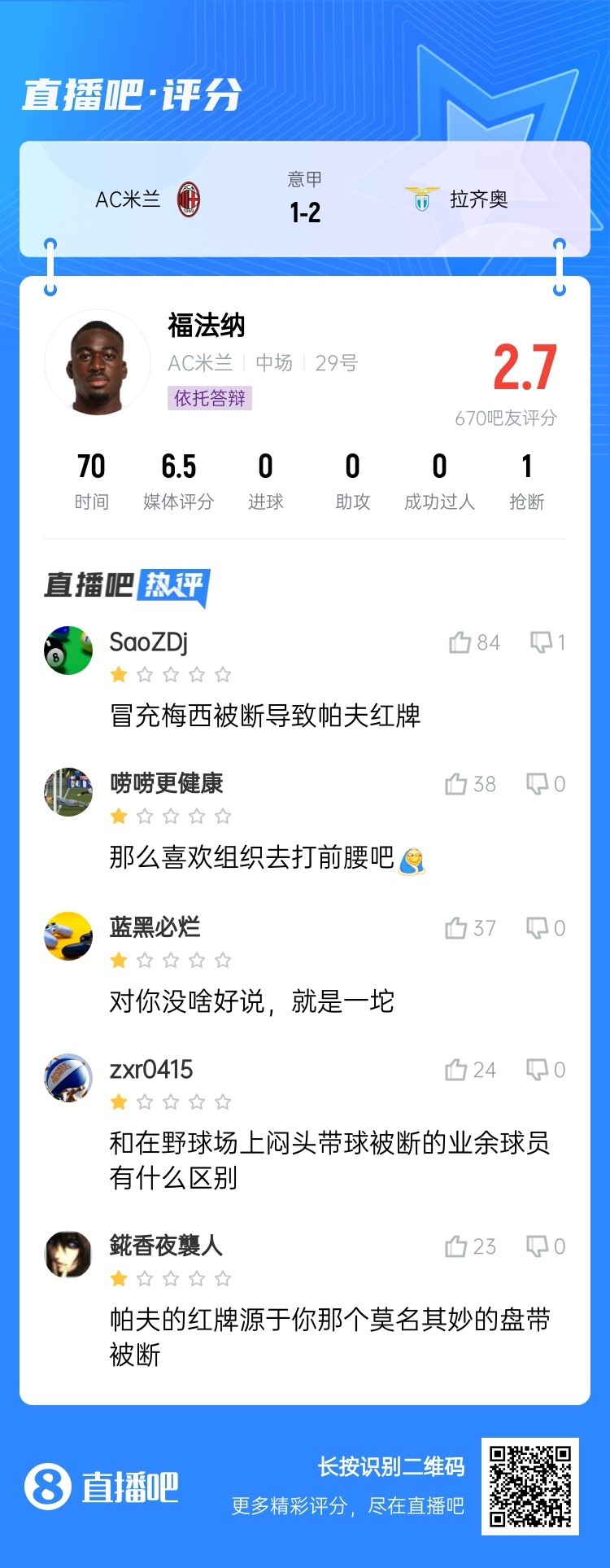  2.7分！福法納帶球往人堆里鉆，貢多齊斷球送直傳造帕夫紅牌