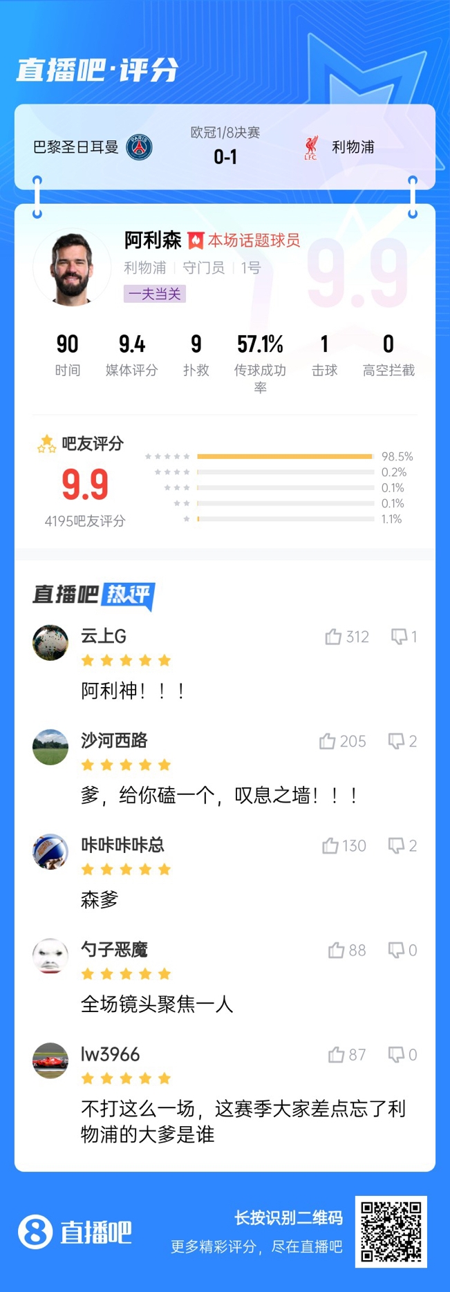  生涯又一封神戰(zhàn)！阿利森9次撲救一覽，換個門將要被打成篩子