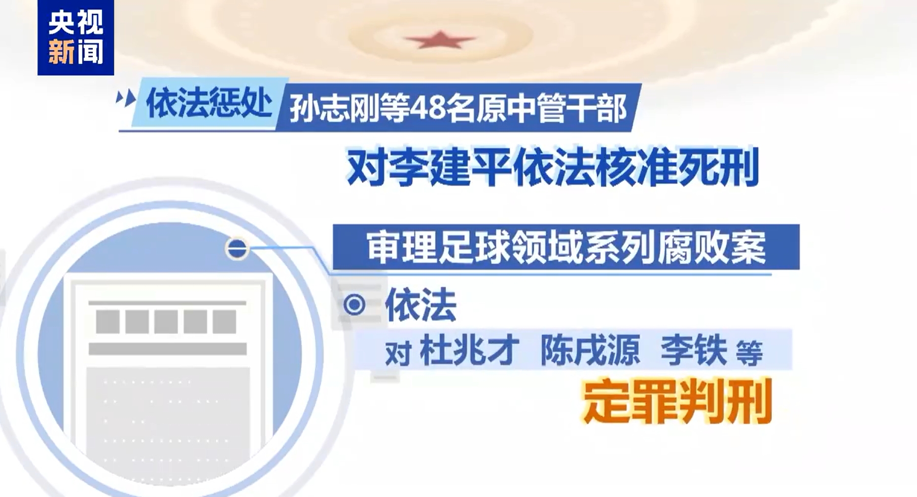  最高法工作報告：審理足球領域系列腐敗案，依法對李鐵等定罪判刑
