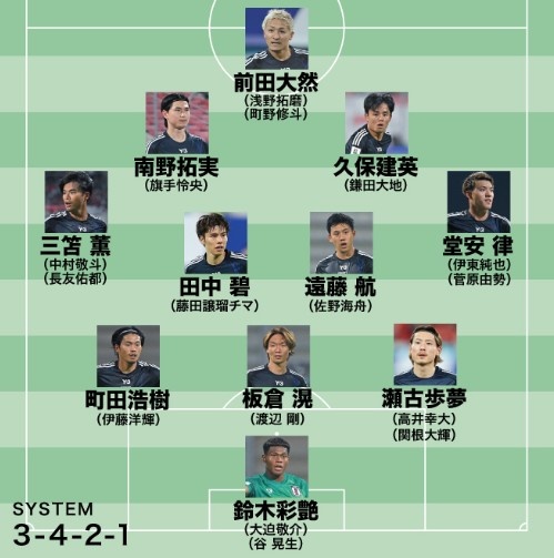  日媒預測日本隊世預賽名單：遠藤航領銜，老將長友佑都坐鎮(zhèn)左路
