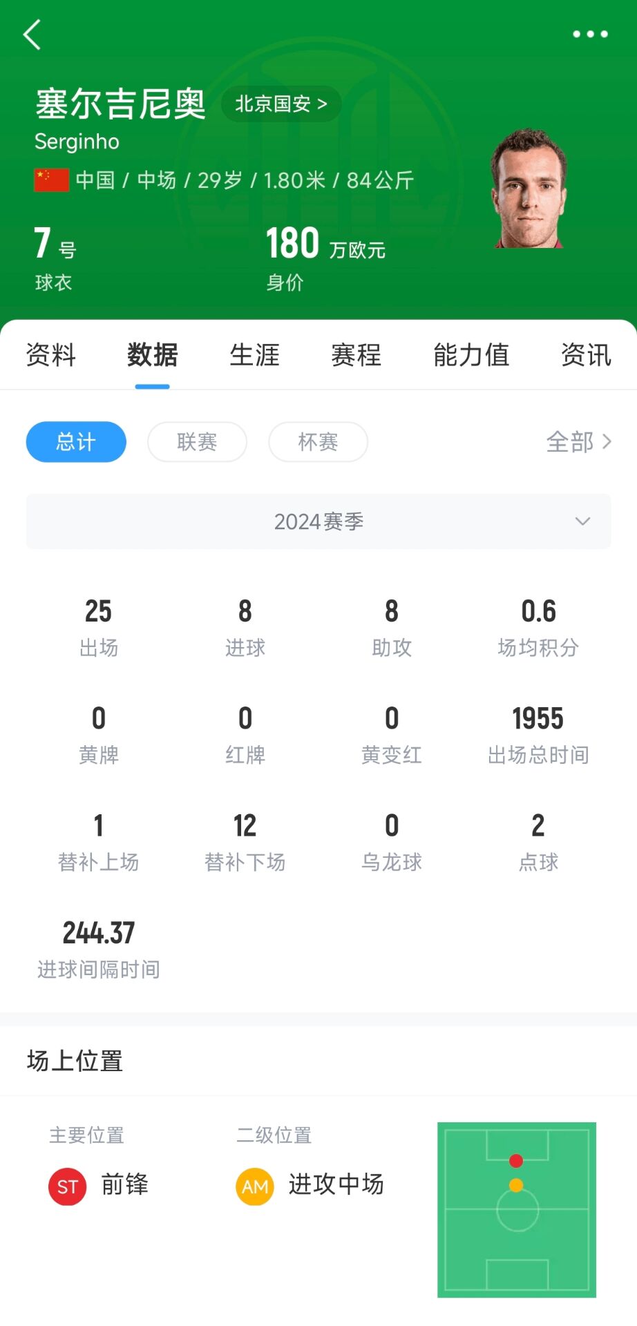  記者：塞鳥應(yīng)該是身份證護(hù)照都搞定了，蹲一個國家隊補(bǔ)招公告
