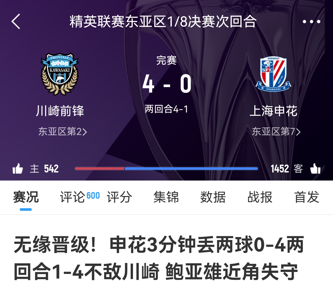  中超冠亞軍！海港昨天客場(chǎng)1-4慘敗橫濱，申花今天客場(chǎng)0-4慘敗川崎