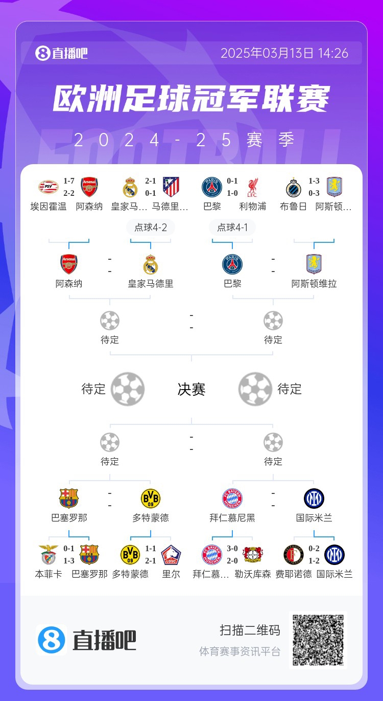  地獄通關(guān)難度！皇馬勝曼城、馬競(jìng)后碰阿森納，半決賽大概率戰(zhàn)巴黎