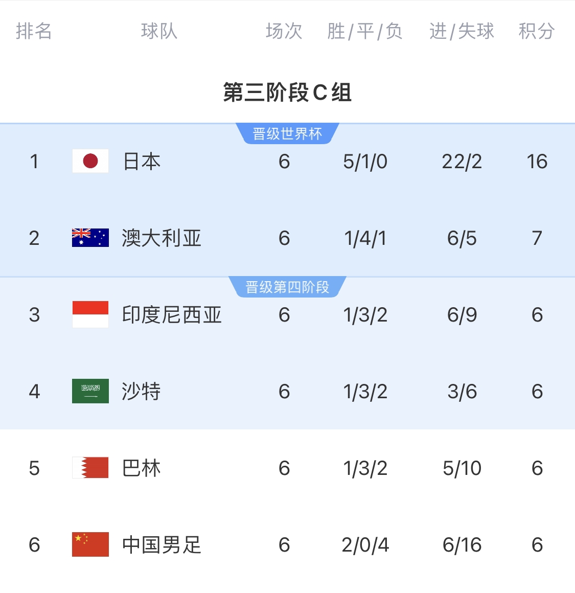  利好！塞鳥(niǎo)具備出場(chǎng)資格，你認(rèn)為國(guó)足3月兩場(chǎng)世預(yù)賽能搶下幾分？