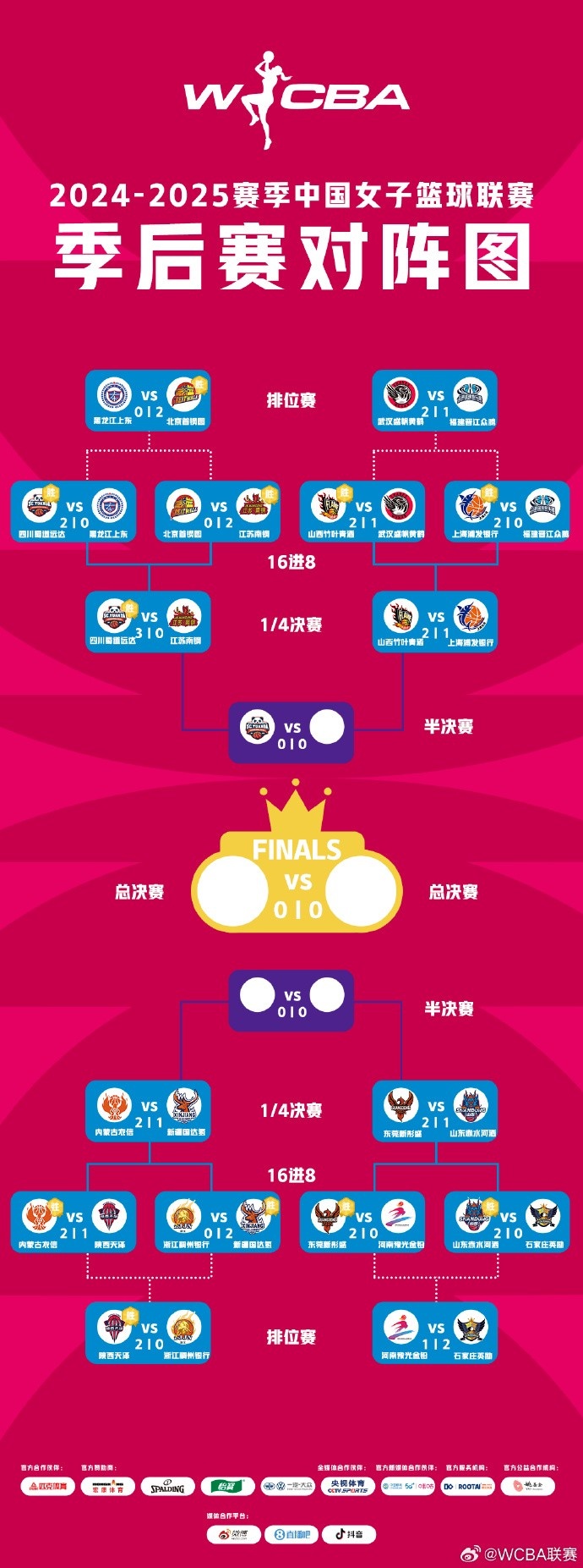  WCBA季后賽排位賽全部戰(zhàn)罷 北京、武漢、陜西、石家莊躋身十二強