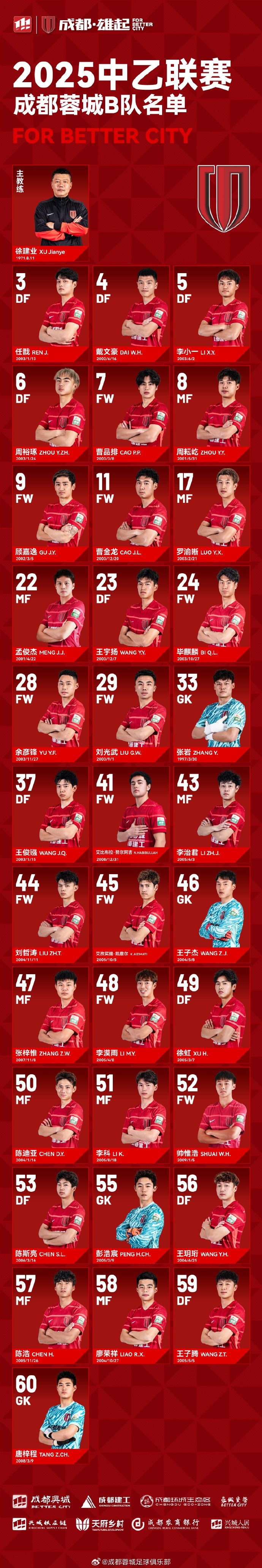  成都蓉城B隊(duì)大名單出爐！