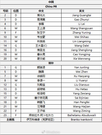  國足首發(fā)較上場變動：更改4人，蔣光太、李磊先發(fā)