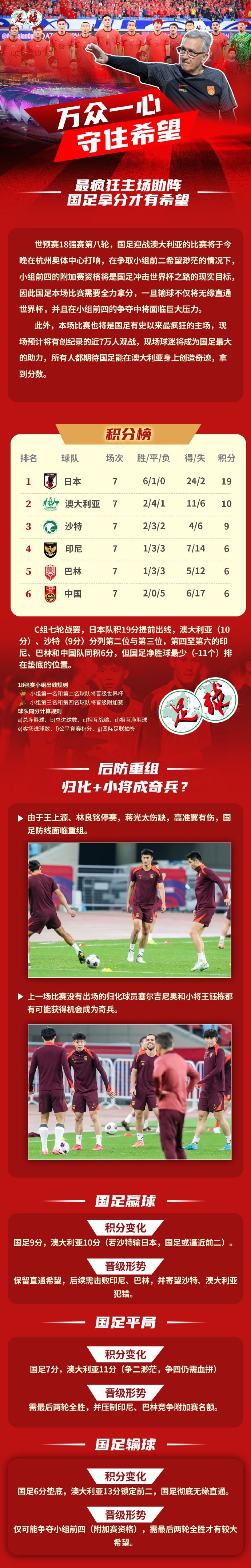  足球報(bào)作圖解讀國(guó)足形勢(shì)：若贏球保留直通希望，若輸球則無(wú)緣直通