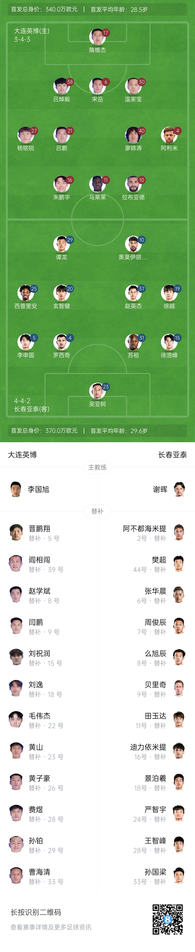  英博vs亞泰首發(fā)：17歲楊銘銳、19歲朱鵬宇先發(fā)，19歲玄智健出戰(zhàn)