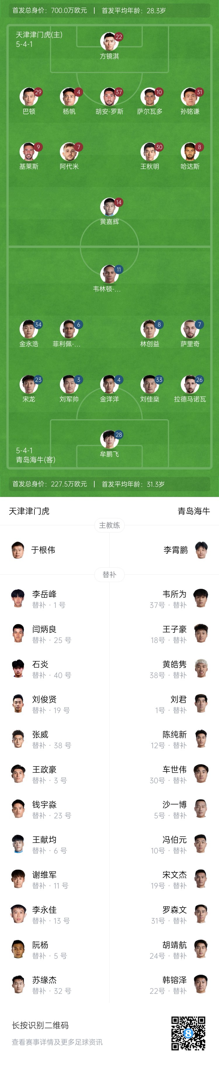  津門虎vs海牛首發(fā)：五外援PK四外援，巴頓、林創(chuàng)益出戰(zhàn)