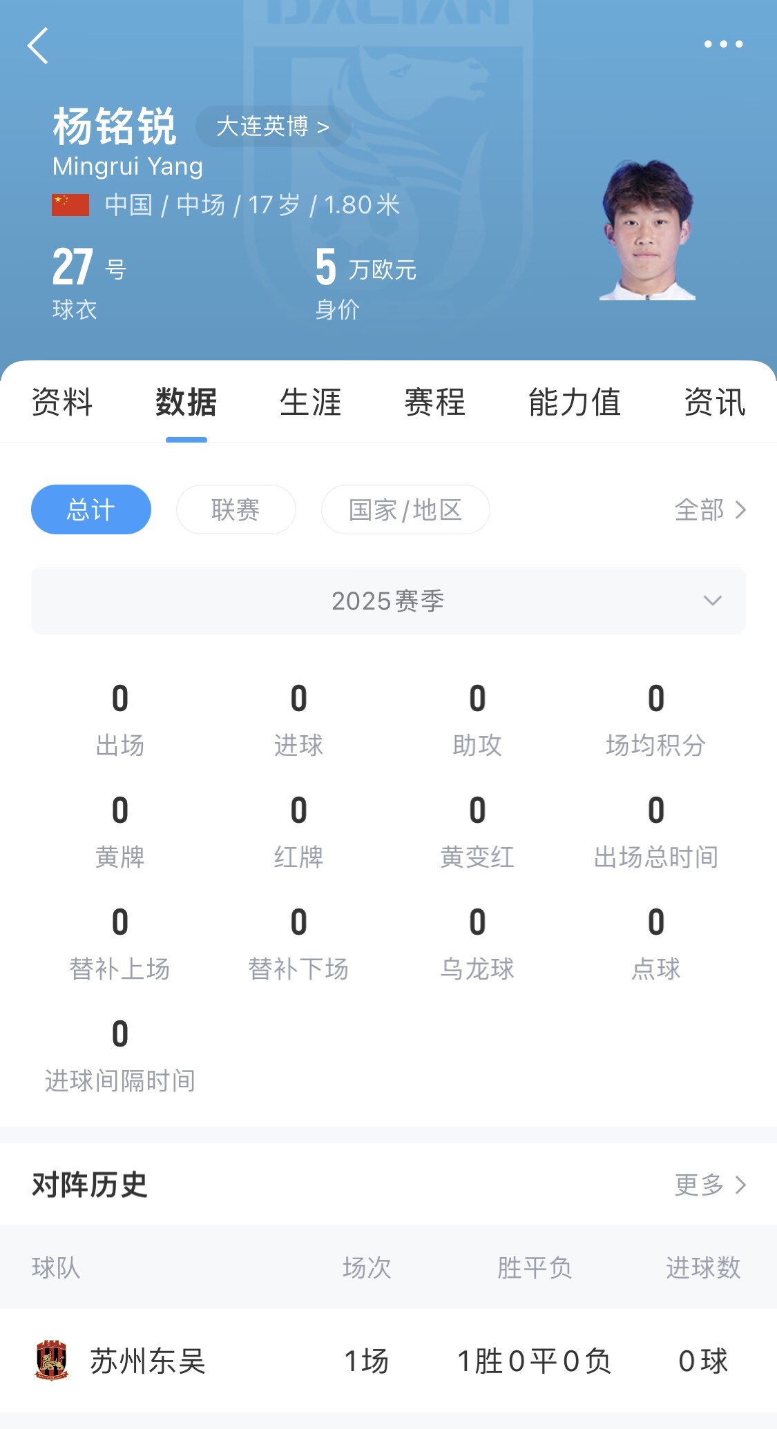  后生可畏！17歲小將楊銘銳迎中超首秀，首發(fā)出戰(zhàn)長春亞泰