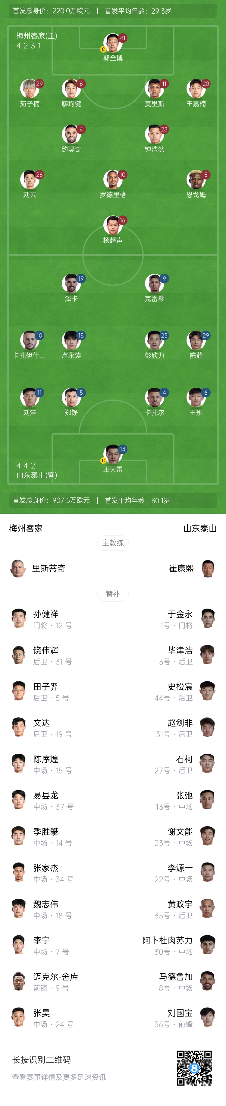  梅州vs泰山首發(fā)：4外援PK！王大雷、彭欣力、鄭錚先發(fā) 克雷桑登場