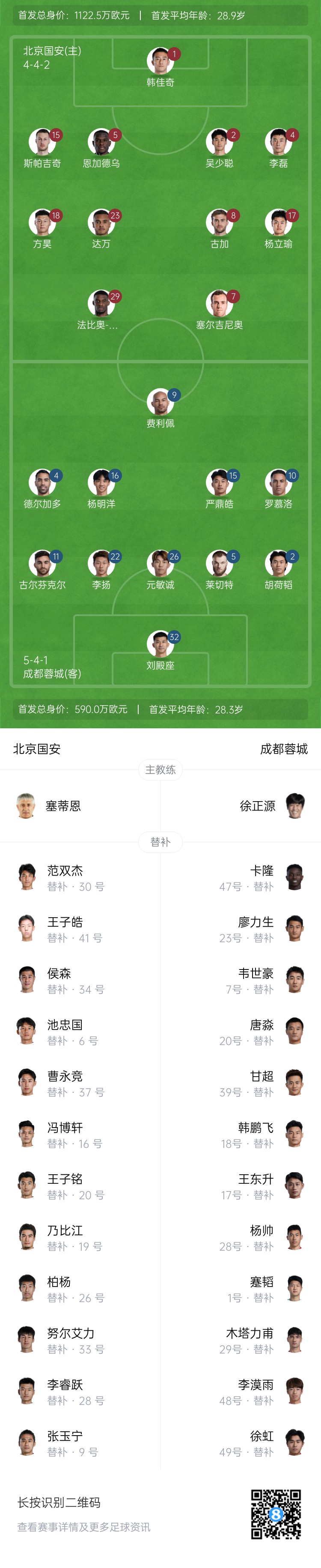  國(guó)安vs蓉城首發(fā)：塞爾吉尼奧首秀！德?tīng)柤佣嘞劝l(fā)，韋世豪替補(bǔ)