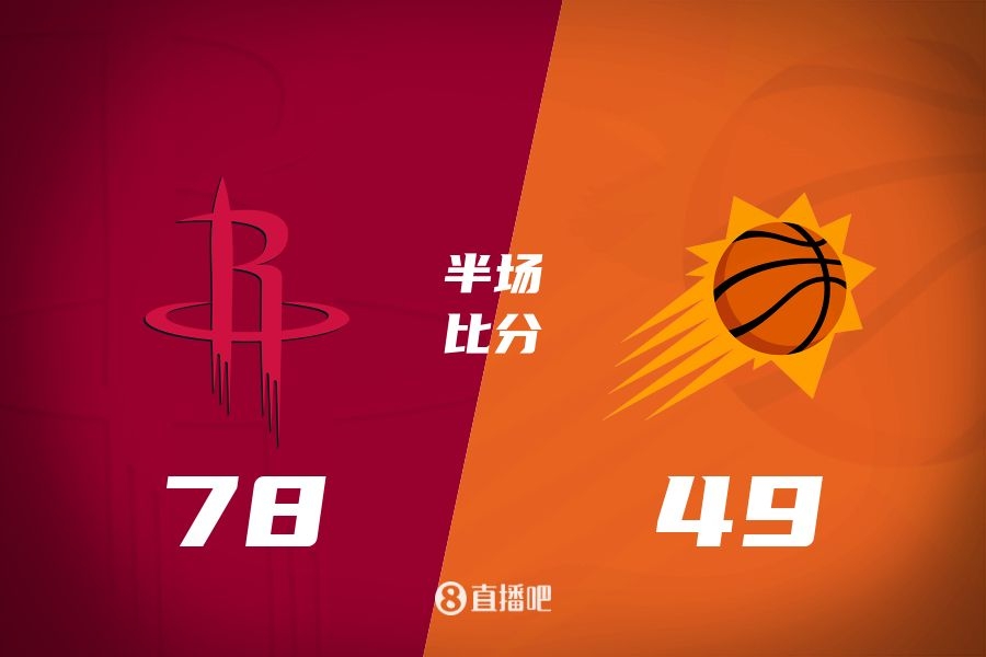  火箭半場領(lǐng)先太陽29分！杰倫-格林16分 阿門12分5前板 布克11中9