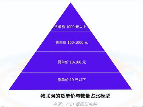 綠色低碳新發展，燕京啤酒新起點 物聯網應用服務賦能產業升級