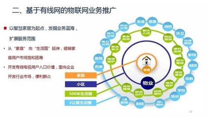 曾慶軍 中國廣電物聯網規劃圖公布，物聯網成為廣電新增長點