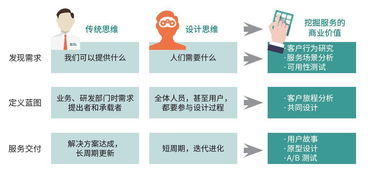 物聯網應用服務 觸手可及的智能生活，你準備好了嗎？