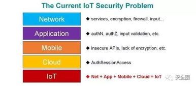 iot vs. bot──物聯(lián)網(wǎng)刮起的安全風(fēng)暴