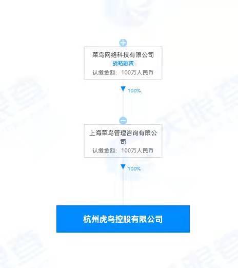 菜鳥攜手老虎打造新銳科技 杭州虎鳥公司正式成立，專注物聯(lián)網(wǎng)技術(shù)新突破