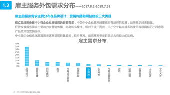 《豬八戒網(wǎng)發(fā)布<中小微企業(yè)互聯(lián)網(wǎng)服務(wù)白皮書(shū)> 聚焦上海中小企業(yè)網(wǎng)絡(luò)技術(shù)服務(wù)新機(jī)遇》