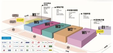 新興應(yīng)用拉動(dòng)元件需求，產(chǎn)業(yè)升級(jí)加速 上海中小企業(yè)網(wǎng)絡(luò)技術(shù)服務(wù)迎來(lái)新機(jī)遇